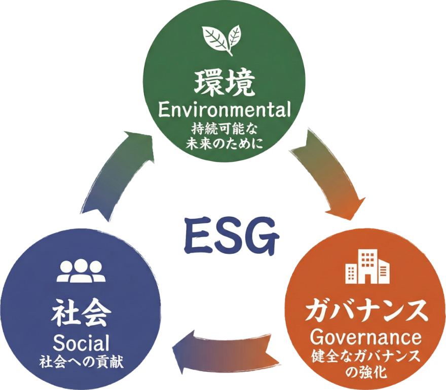 ESG