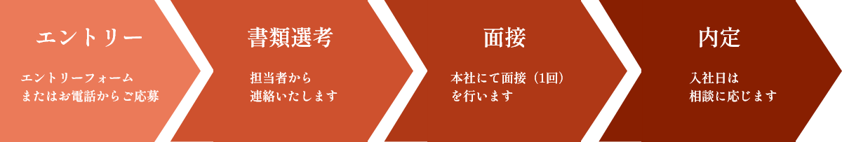 採用の流れ